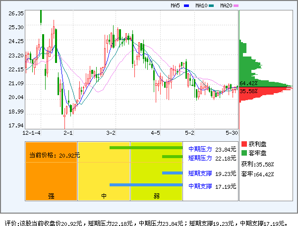 捷成股份(300182)_风险评价_新浪网