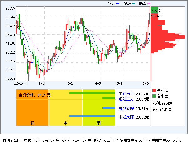 铁汉生态(300197)_风险评价