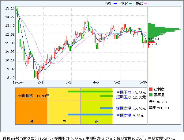 星星科技(300256)_资金流向