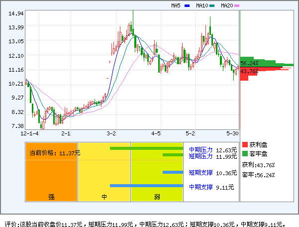 新天科技(300259)_风险评价