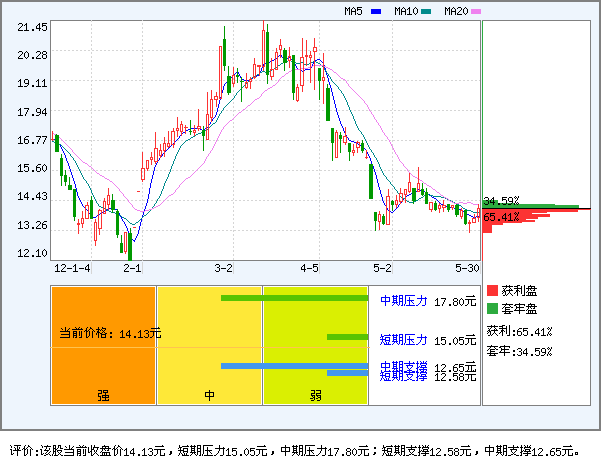 紫光华宇(300271)_个股体检_新浪网