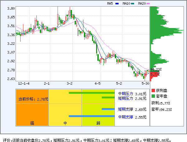 山东钢铁(600022)_风险评价