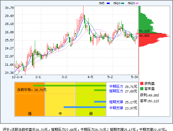 五矿发展(600058)_资金流向