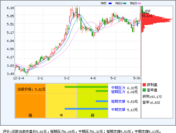 冠城大通(600067)_资金流向_新浪网
