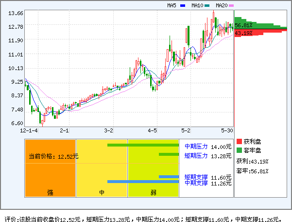 浙江富润(600070)_个股体检