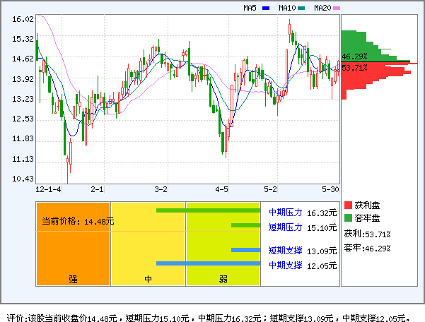 东方金钰(600086)_个股体检