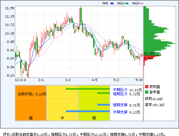同方股份(600100)_个股体检