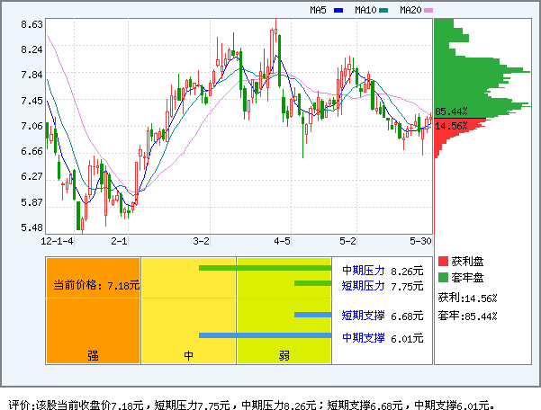 永鼎股份(600105)_个股体检