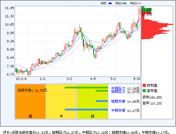 永泰能源(600157)_风险评价