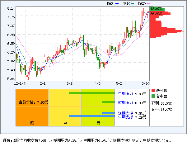 中体产业(600158)_资金流向