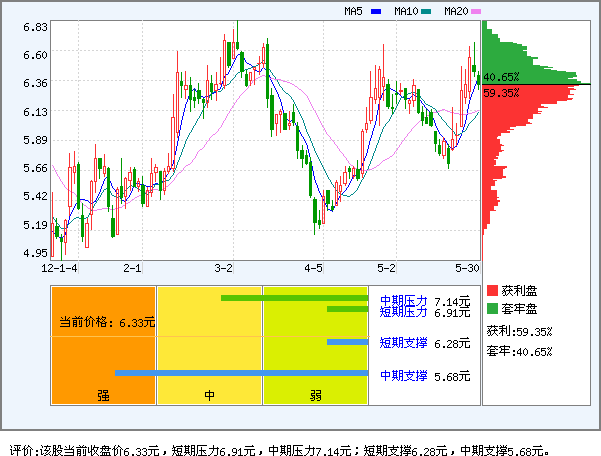 太原重工(600169)_资金流向