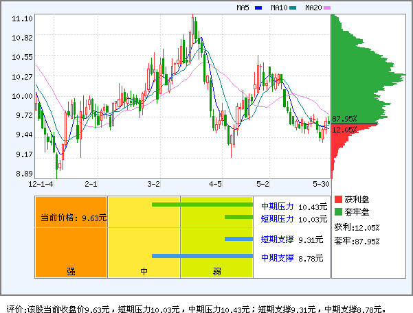 雅戈尔(600177)_风险评价