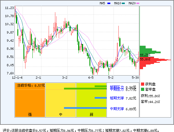 国中水务(600187)_资金流向