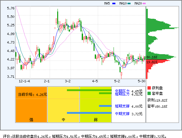 ST安彩(600207)_资金流向_新浪网