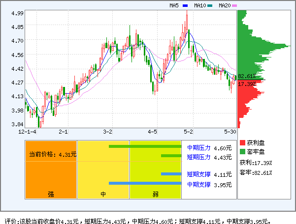 紫江企业(600210)_个股体检