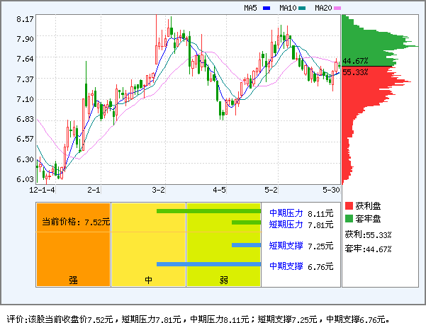 南山铝业(600219)_资金流向