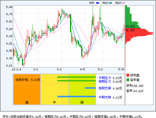 天津松江(600225)_资金流向