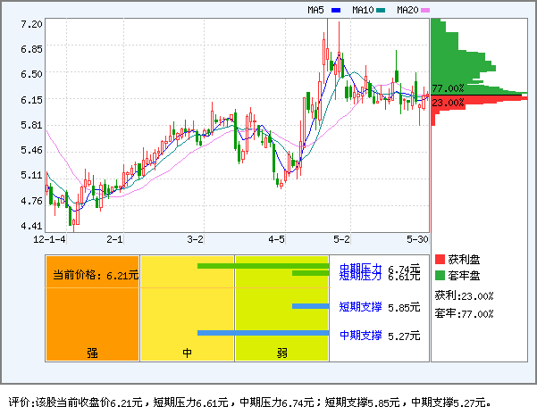 金鹰股份(600232)_资金流向