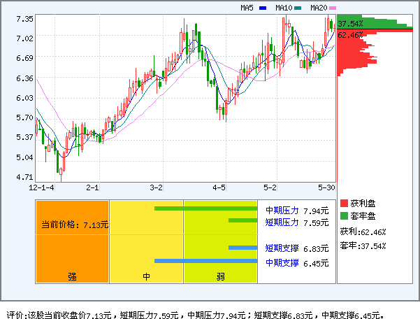 青海华鼎(600243)_风险评价