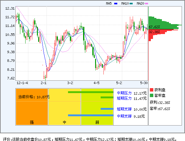 中恒集团(600252)_资金流向