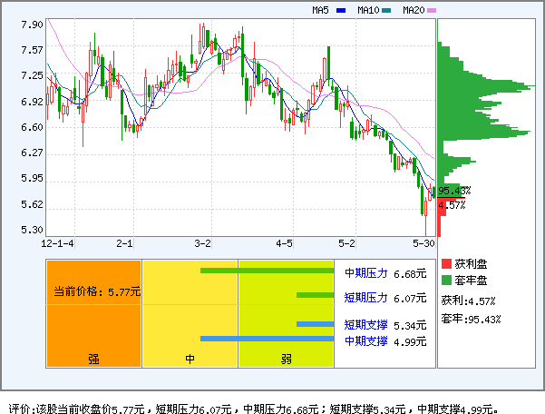 曙光股份(600303)_资金流向