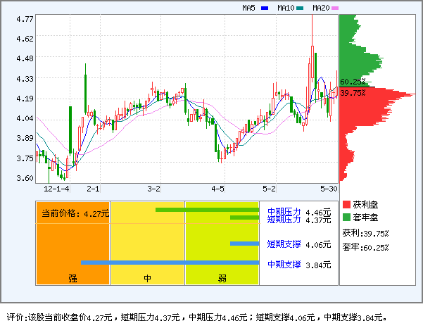 营口港(600317)_风险评价