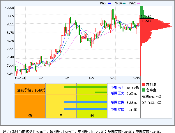 华发股份(600325)_个股体检
