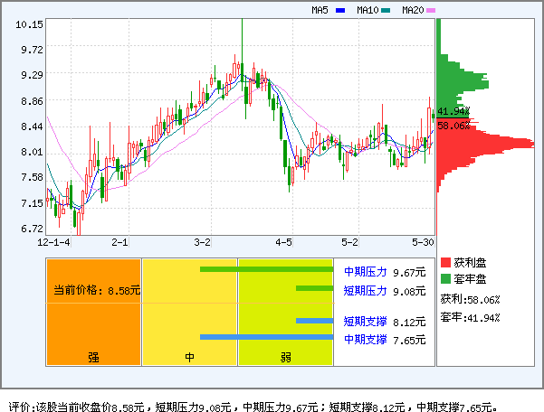天通股份(600330)_资金流向