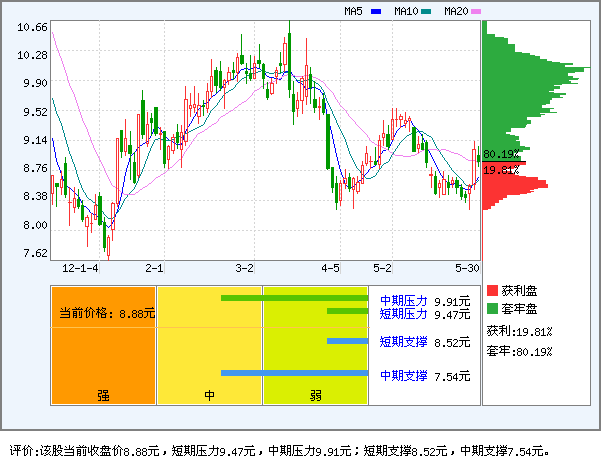 宏达股份(600331)_资金流向