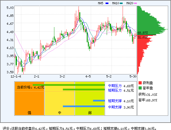 国旅联合(600358)_资金流向