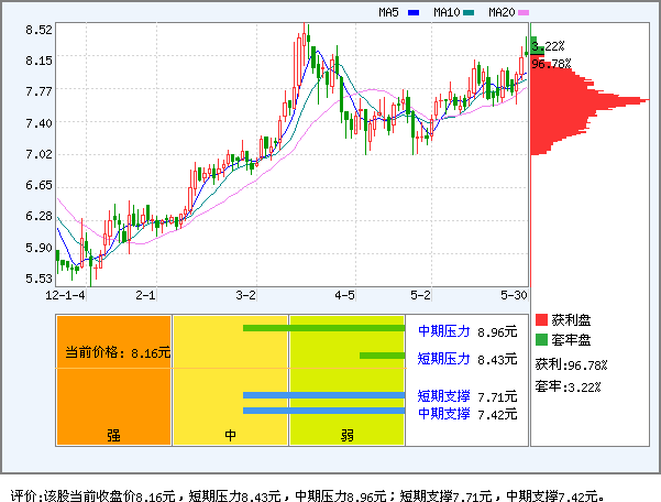 冠豪高新(600433)_资金流向