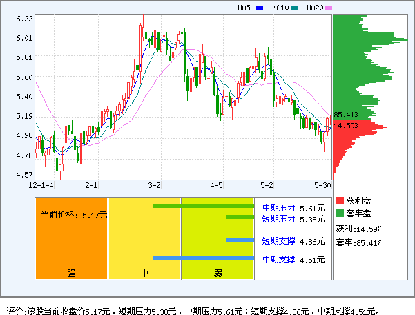 通威股份(600438)_个股体检