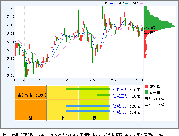 金证股份(600446)_个股体检