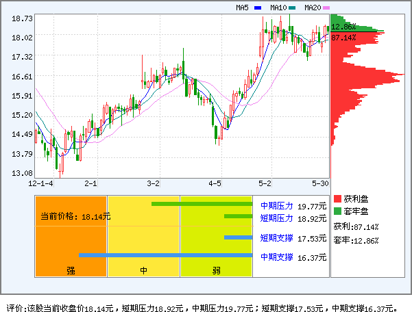 扬农化工(600486)_资金流向