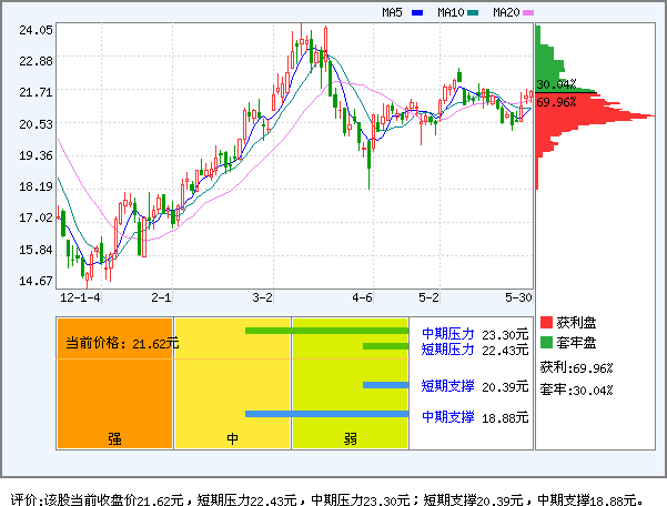 亨通光电(600487)_风险评价