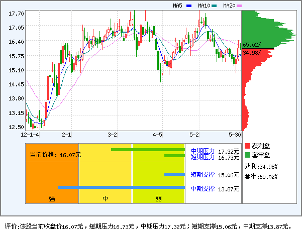 驰宏锌锗(600497)_资金流向