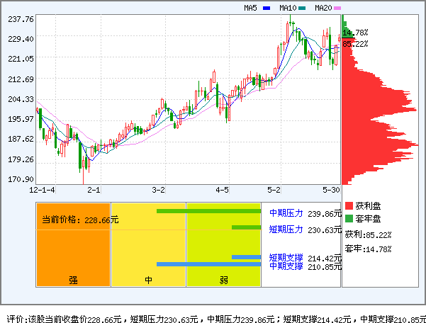贵州茅台(600519)_风险评价
