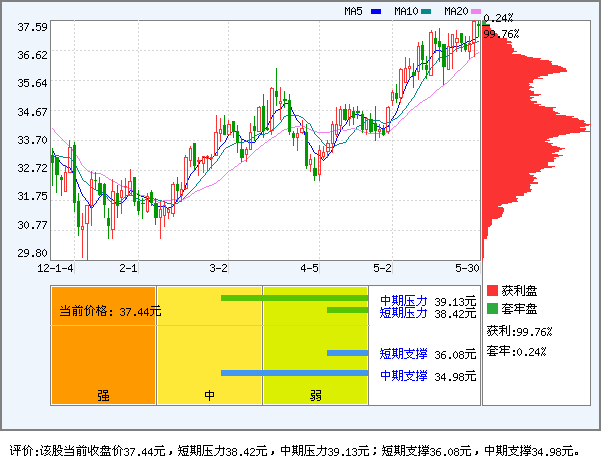 青岛啤酒(600600)_资金流向_新浪网