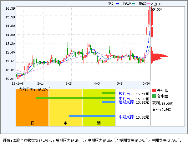 鼎立股份(600614)_资金流向_新浪网