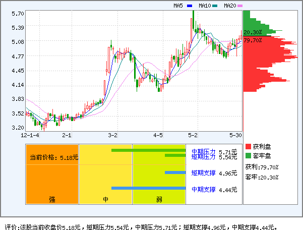 中华企业(600675)_资金流向