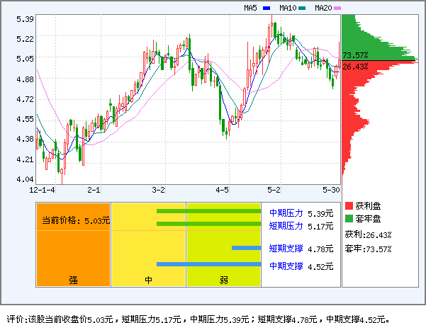 交运股份(600676)_资金流向_新浪网