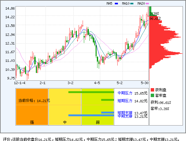 三安光电(600703)_资金流向