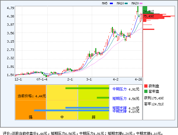 S*ST北亚(600705)_资金流向_新浪网