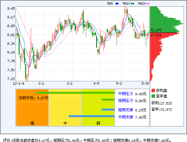 东软集团(600718)_资金流向