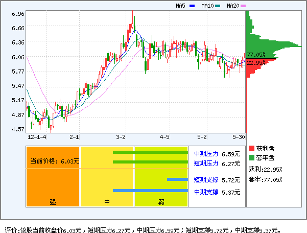 ST鲁北(600727)_风险评价_新浪网