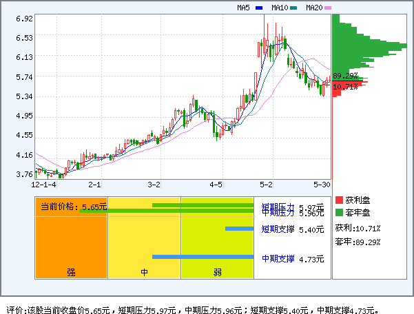 厦门国贸(600755)_资金流向