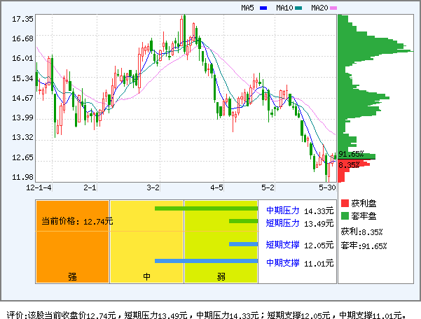 综艺股份(600770)_资金流向