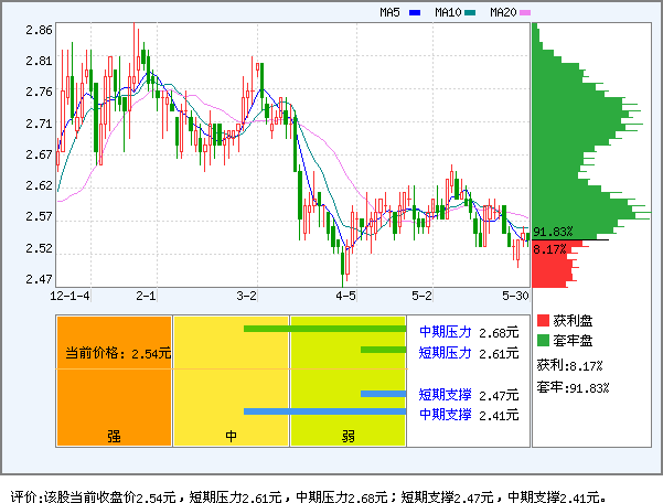国电电力(600795)_资金流向