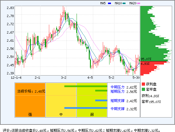马钢股份(600808)_资金流向