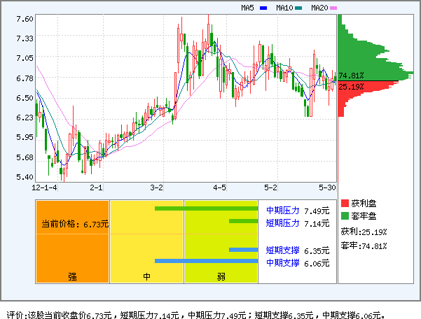 新华传媒(600825)_风险评价